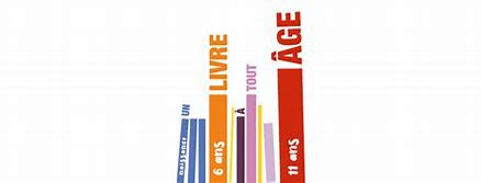 You are currently viewing « Un livre à tout âge » – CD 40 – Elèves de 6ème