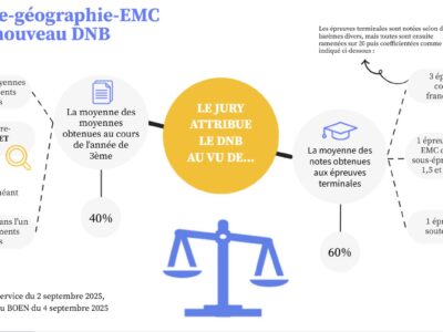 Histoire Géographie -EMC dans le nouveau DNB 2026